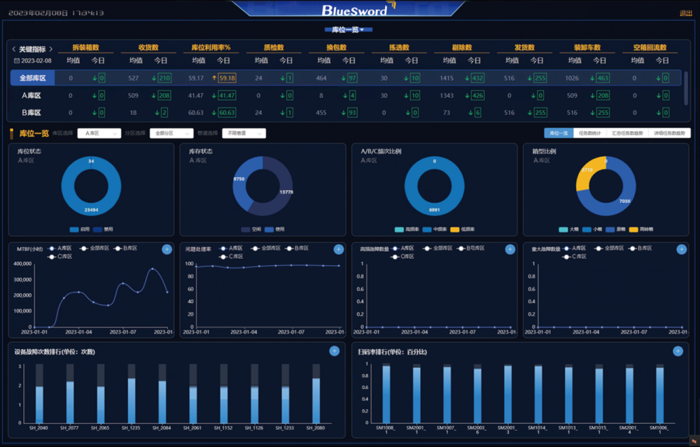 4 88858cc永利官网数字孪生智能物流平台.png
